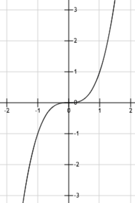 技术干货丨想写出人见人爱的推荐系统，先分析经典矩阵分解技术
